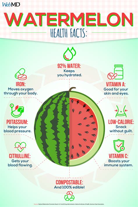 How does Watermelon fit into your Daily Goals - calories, carbs, nutrition